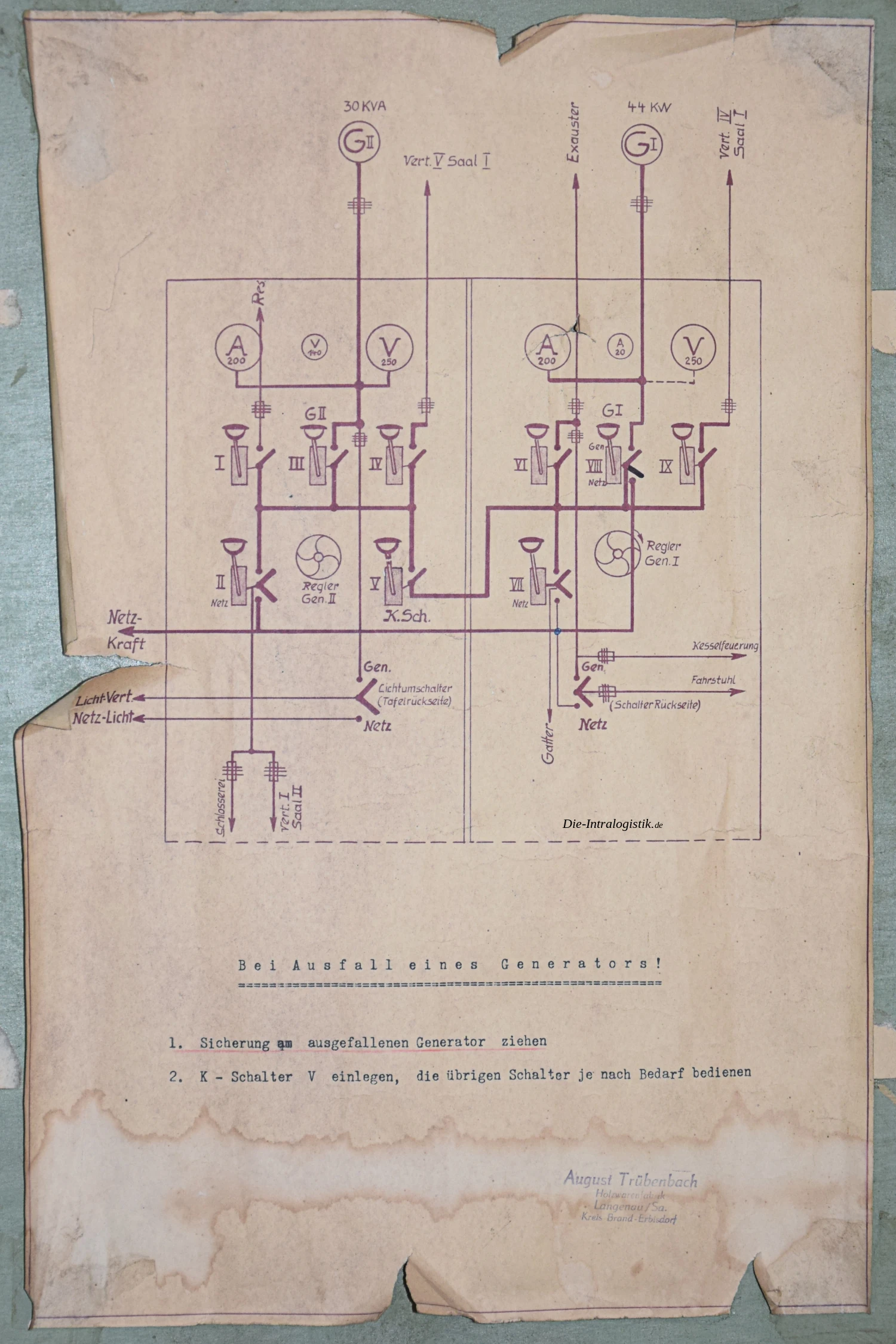 Historischer Schaltplan zur Generator-Netz-Umschaltung eines Sägewerks im Erzgebirge